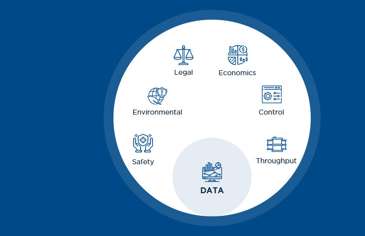 Data-Centric Process Design